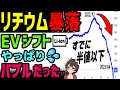 世界でEVが売れてないことがバレる💦販売台数の水増しも‥→リチウム暴落！《【海外の反応】by ゆきのん日和 🐍》《 with 妹のなつみ🍊》
