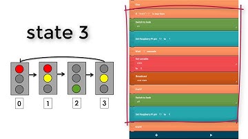 Raspberry Pi meets Pocket Code - Tutorial 3 - Traffic lights