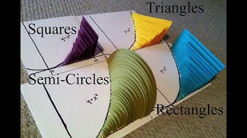Calculating the Volume of a Solid with Known Cross-Sections