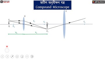 অধ্যায় ৬ - জ্যামিতিক আলোকবিজ্ঞান: জটিল অণুবীক্ষণ যন্ত্র [HSC]