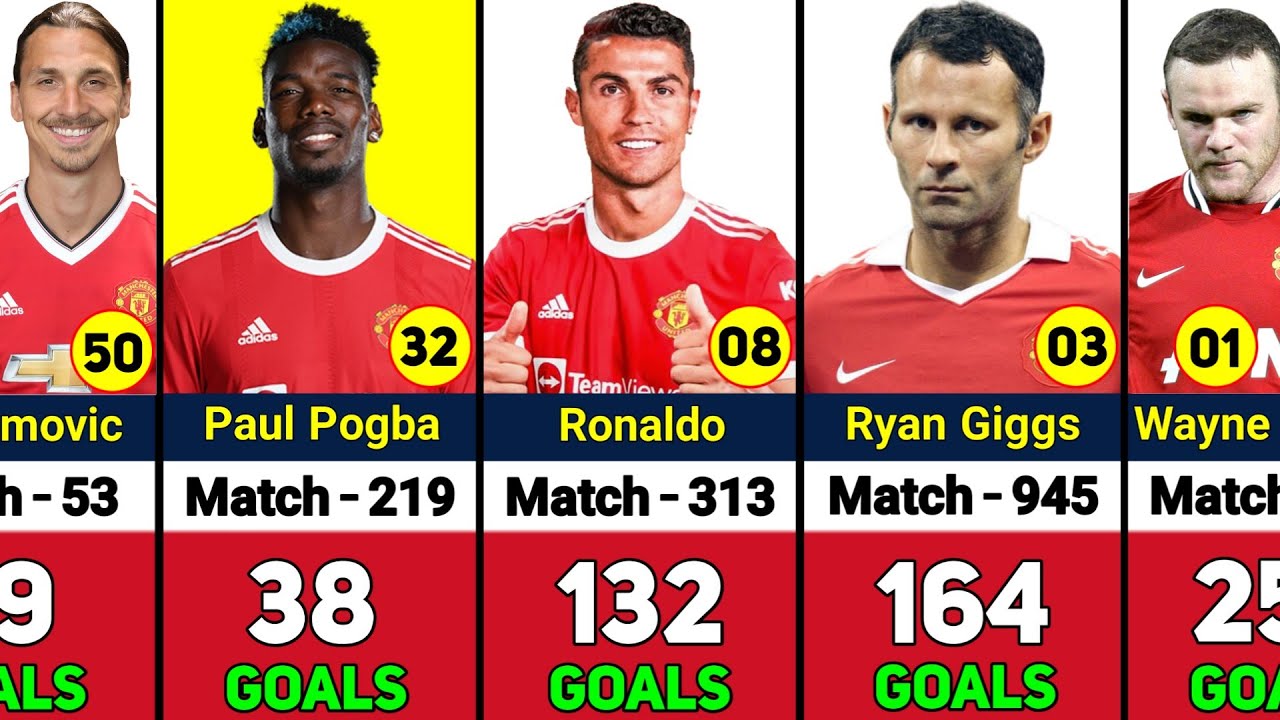 Ranked! The 50 best Manchester United players ever