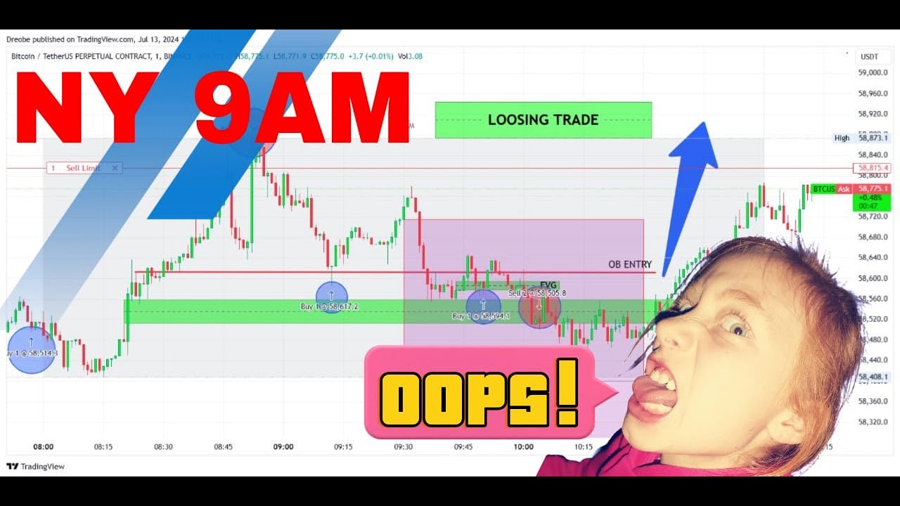 Fair Value Gap (FVG) vs Order Block (OB) [Bitcoin] Saturday July 13 2024