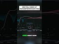 Target Curve Taylored to your Sound | techartspodcast.com