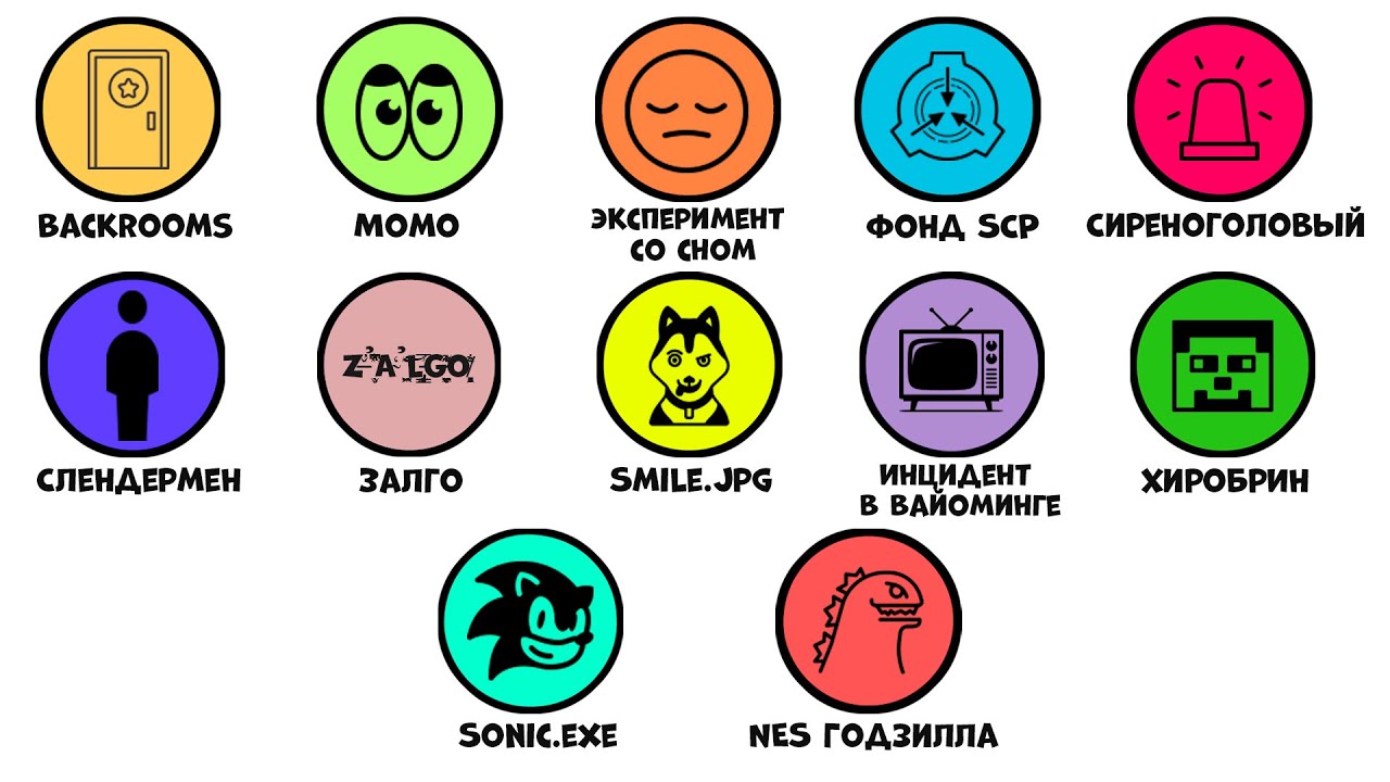 Все крипипасты за 13 минут