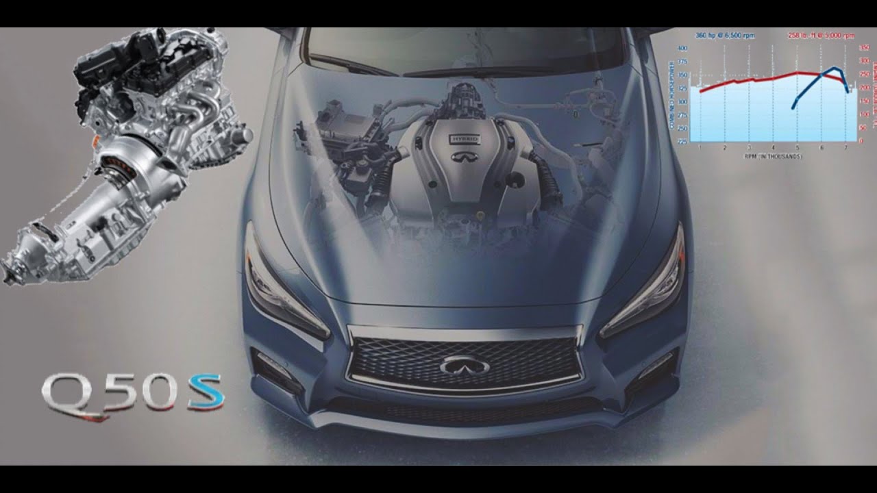 🔋Infiniti Q50S Hybrid System Unit VQ35HR +HM34⚡️