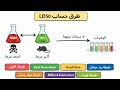 lab one(toxicology)LD50
