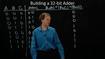 7-1.  Building a 32-bit Adder