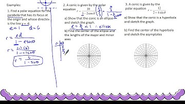 Precal TAG 13-6 Polar Equations of Conics