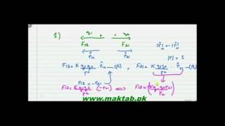 FSc Physics Book2, CH 12, LEC 3 Coulomb’s Law   Maktab pk