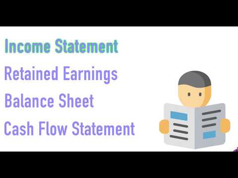 Financial Statements: The Income Statement