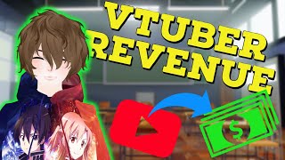 My 2021 Revenue On YouTube As A VTuber! - An Insight to a VTuber's Analytics