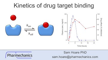 Kinetics of Drug-Target Interaction Seminar