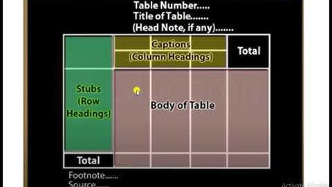 JKSSB ACCOUNT ASSISTANT Tabulation and compilation of data.