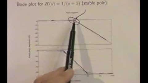 EE102: Introduction to Signals & Systems, Lecture 17