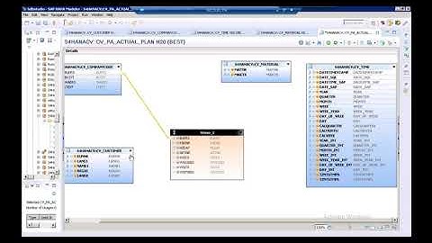 Calculation View -Cube