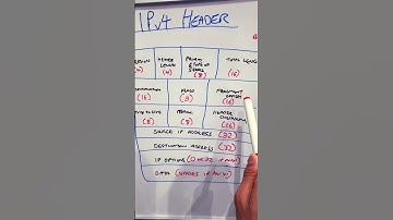 CCNAv1.1 -  IPv4 Header format