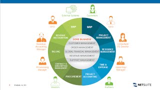 Unlock Profitable Growth in Your Services Business