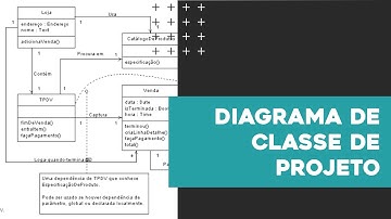 Diagrama de Classe de Projeto | Modelagem e Projeto de Software | Aula #18