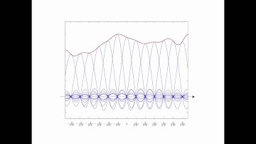 Chapter 11 Continuous-Valued Channels - Section 11.7 A The Bandlimited White Gaussian Channel