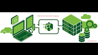 WebServices - EJB - CDI - Parte 2 - #15