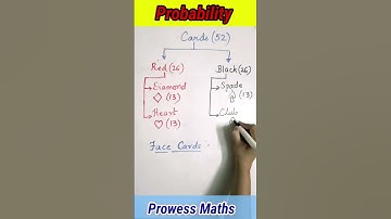 Probability Class 9 | Probability Class 10 | Probability Cards #Shorts #PayalNayak
