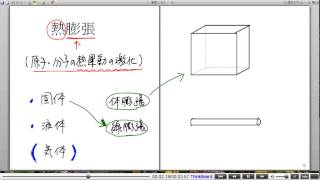 高校物理解説講義：｢熱の基本｣講義１２