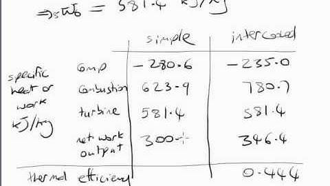 Brayton cycle with intercooling - part 4 of 4