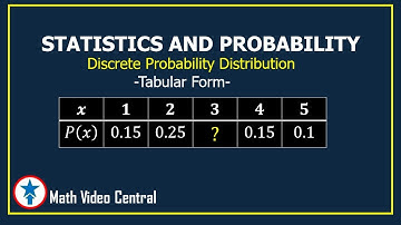Discrete Probability Distribution | Statistics and Probability | Math Video Central