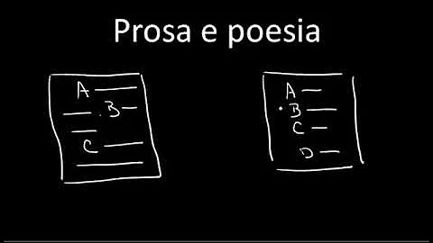 O que é um poema em forma de prosa?