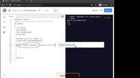 #Input #Output #Type#Conversion in #C-language | Lecture-14 | Unit-II -FOCP- Sem-I| by #Aryacollege