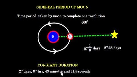 Celestial Navigation_ Earth Moon System_ Sidereal & Synodic Period