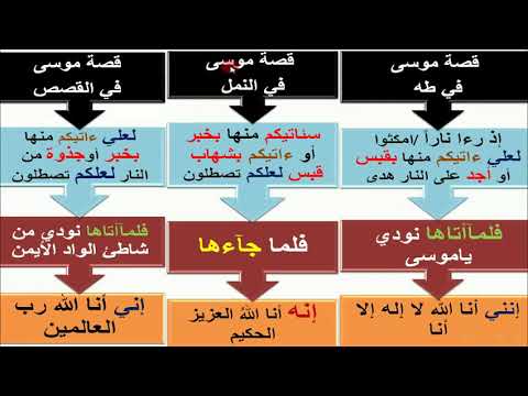   حفظ وتمييز قصة موسى في طه والنمل والقصص خلود الأطرش