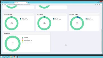 Cisco UCS for Big Data and Analytics done in partnership with Nvidia and Hortonworks - AI/ML Demo