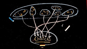 Choice Functions & The Axiom of Choice | Nathan Dalaklis