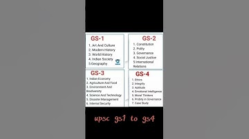 upsc mains paper gs1 gs 4 paper syllabus#viral #viral#upsc #upscmotivation syllabus