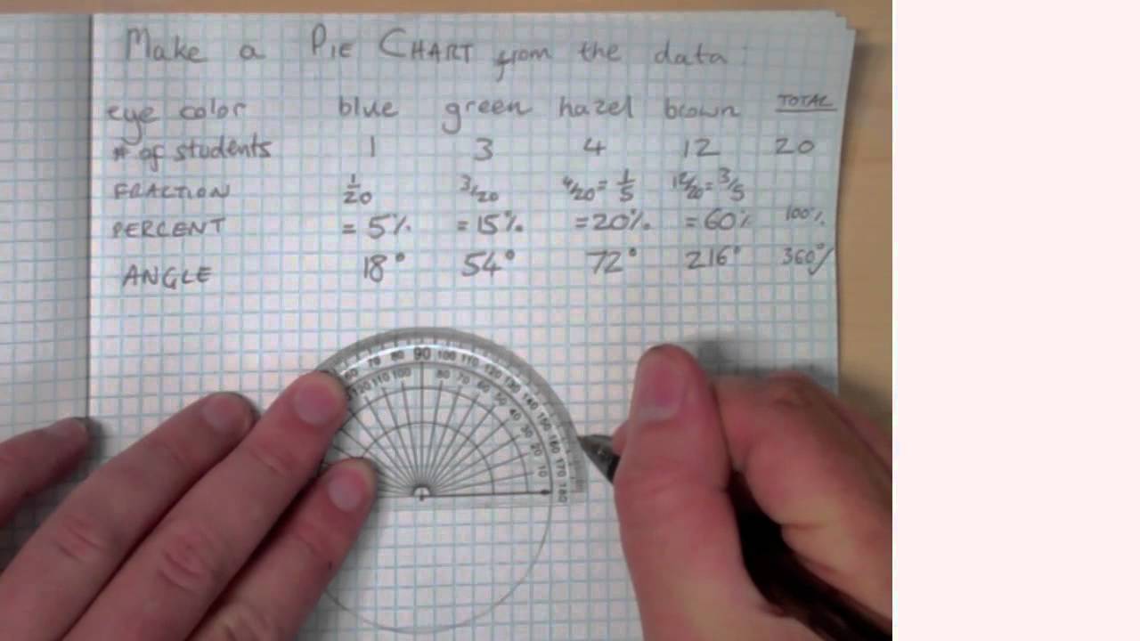 Hdhdhdhdh  Poster, Pie chart, Diagram