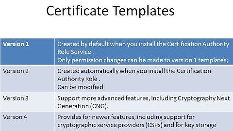 Managing certificate templates