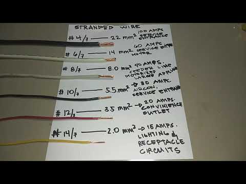 Video: Types, device, diagram and standard outlet size