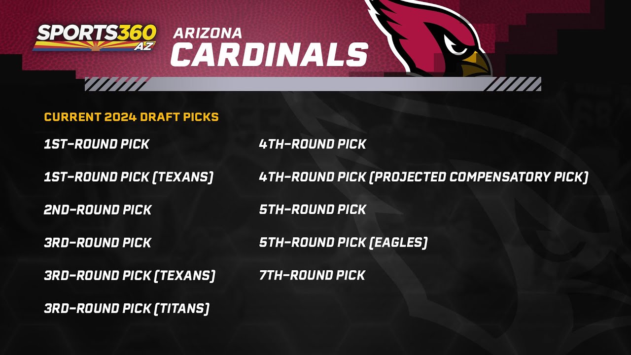 arizona cardinals 2022 draft picks