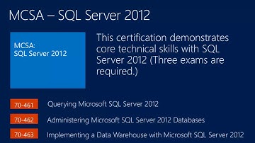 TechEd North America 2013 Exam Prep 70 464 MCSE Data Platform SQL Server 2012