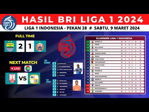 Hasil Liga 1 hari ini Pekan 28 ~ PERSIB vs PERSIJA - DAvid da Silva Brace gol - Update Klasemen