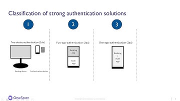OneSpan Use Case Video