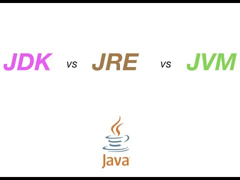 Difference between JDK JRE and JVM