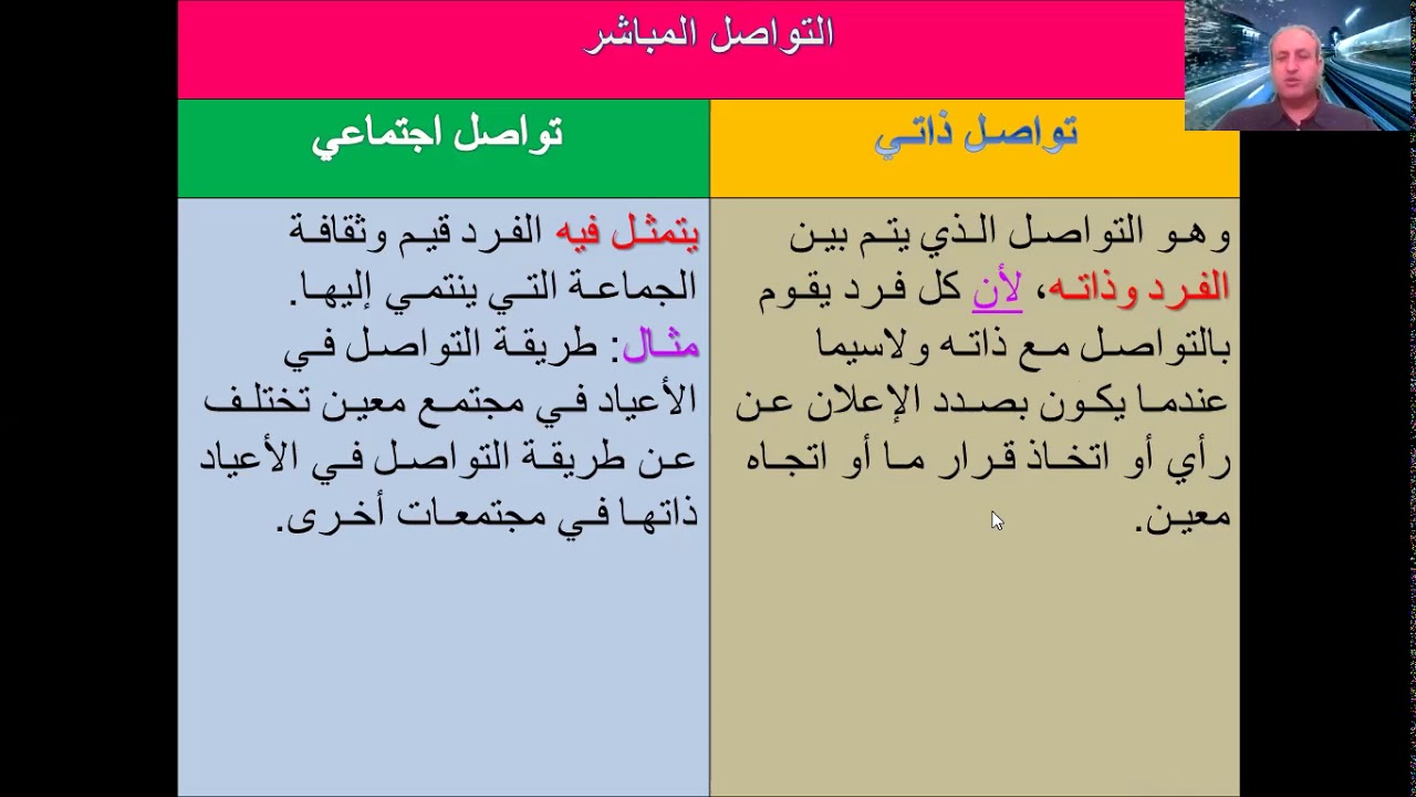 الوحدة الثانية - الدرس الرابع: التواصل. الثالث الثانوي الأدبي (فلسفة).
