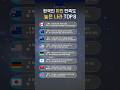 한국인 이민 만족도 높은나라 TOP8