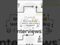 Java Traversal Explained 🚀 | Arrays &amp; Strings from Basics to Advanced