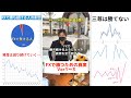 本当は教えたくない…FXで勝つための真実を伝える😲📈🥂