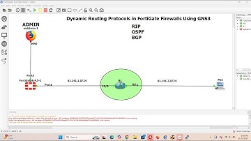 FortiGate Firewall Dynamic Routing Configure RIP, OSPF , BGP | Day 8