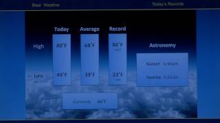 Main Weather 9/29/2016