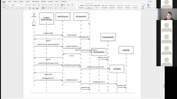 IT 261- Systems Development I - Sequence Diagrams and Design Class Diagrams- Practice Problems
